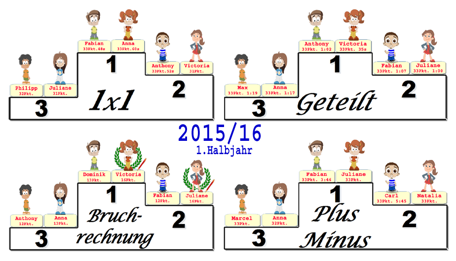 Grafik mit den besten Chanpions 1.Halbjahr 2015/16 Grafik mit den besten Chanpions 1.Halbjahr 2015/16
