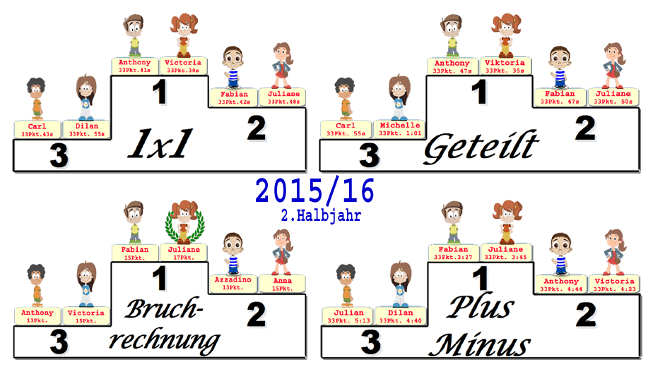Grafik mit den besten Chanpions 2.Halbjahr 2015/16 Grafik mit den besten Chanpions 2.Halbjahr 2015/16