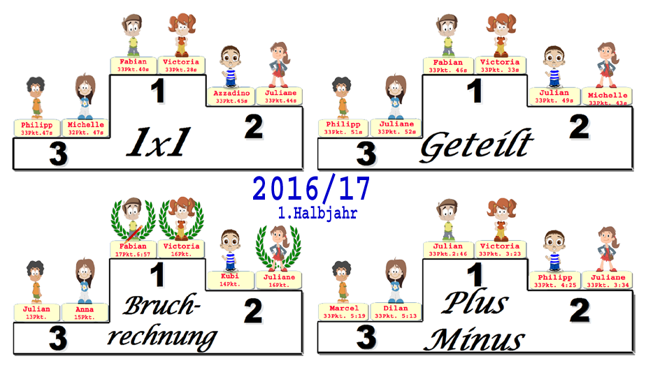 Grafik mit den besten Chanpions 1.Halbjahr 2016/17 Grafik mit den besten Chanpions 1.Halbjahr 2016/17
