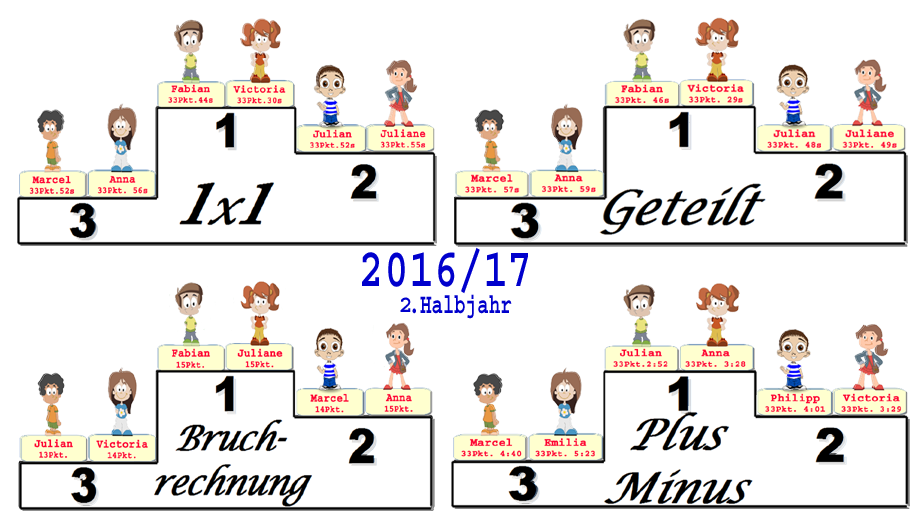 Grafik mit den besten Chanpions 2.Halbjahr 2016/17 Grafik mit den besten Chanpions 2.Halbjahr 2016/17