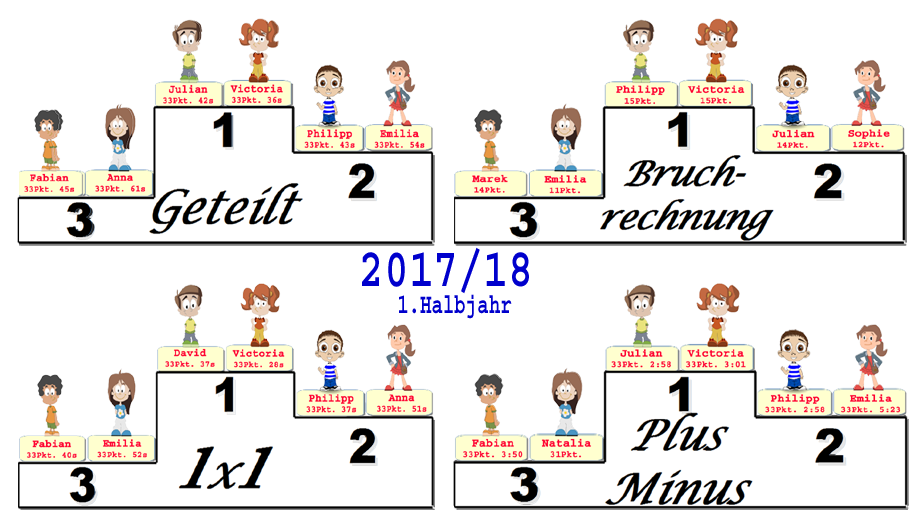 Grafik mit den besten Chanpions 1.Halbjahr 2017/18 Grafik mit den besten Chanpions 1.Halbjahr 2017/18