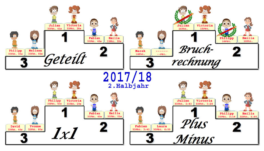 Grafik mit den besten Chanpions 2.Halbjahr 2017/18 Grafik mit den besten Chanpions 2.Halbjahr 2017/18
