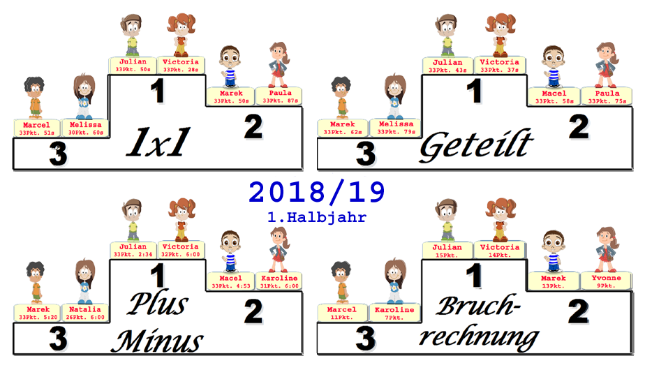 Grafik mit den besten Chanpions 1.Halbjahr 2018/19 Grafik mit den besten Chanpions 1.Halbjahr 2018/19