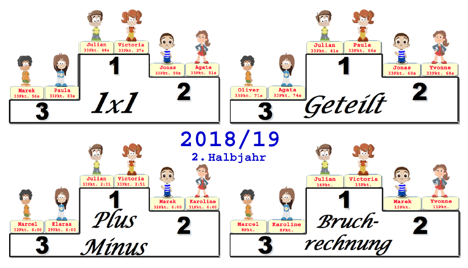 Grafik mit den besten Chanpions 2.Halbjahr 2018/19 Grafik mit den besten Chanpions 2.Halbjahr 2018/19