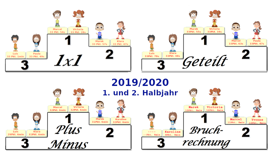 Grafik mit den besten Chanpions 2019/20 Grafik mit den besten Chanpions 2019/20