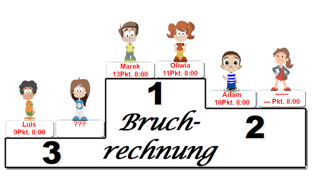 Grafik mit den besten Bruch Chanpions