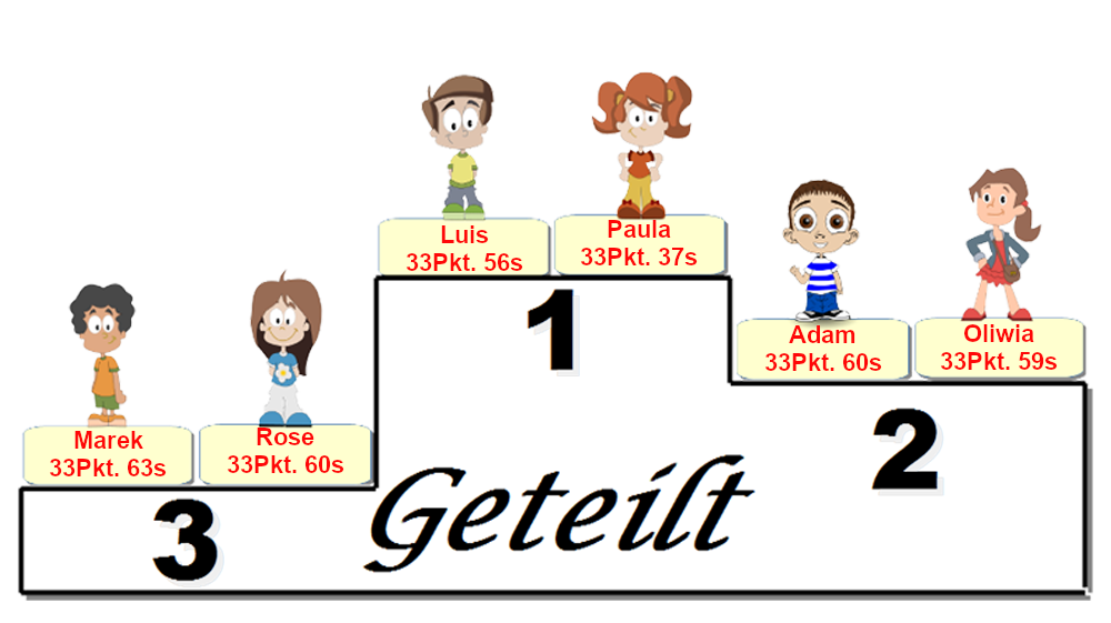 Grafik mit den besten Geteilt Chanpions