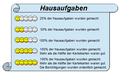 Bewertung der Hausaufgaben
