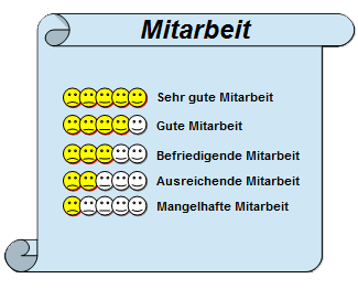 Bewertung der Mitarbeit