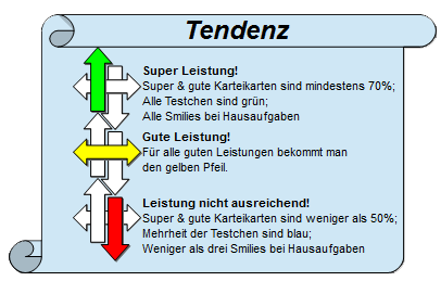 Tendenz