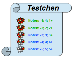 Bewertung der Testchen